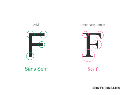 two different Fs, sans serif on the left and serif on the right. 
